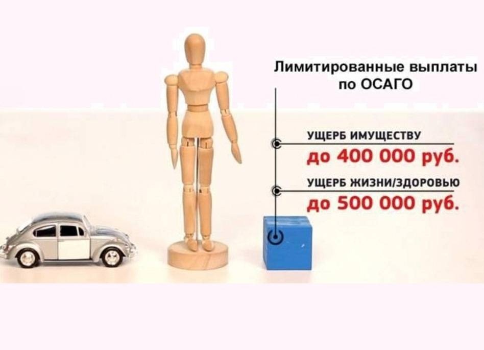 Страхование полученного в лизинг имущества, сложности с выгодоприобретателем банком или лизингодателем. аренда