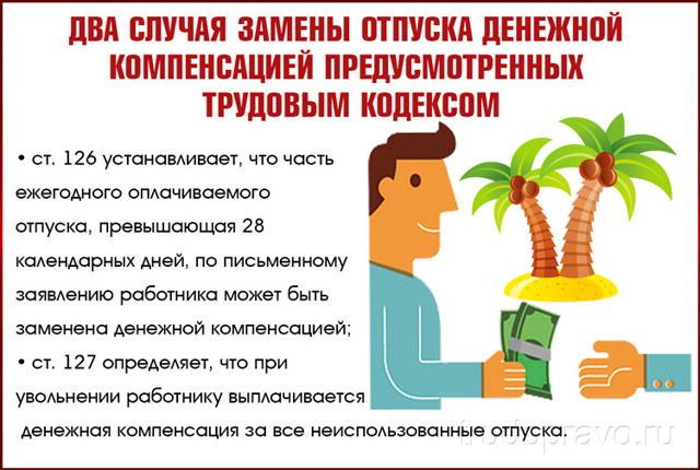 Компенсация за неиспользованный дополнительный отпуск при увольнении