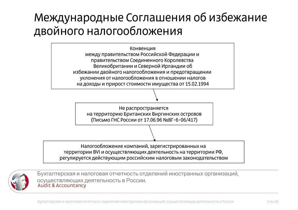 Что такое двойное налогообложение и как его избежать?