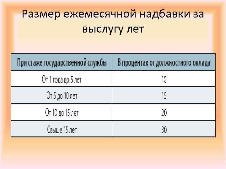 Надбавка за выслугу лет: как считается, планируется ли повышение