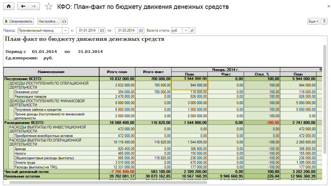 Смета доходов и расходов тсж на год: способы расчета и образец