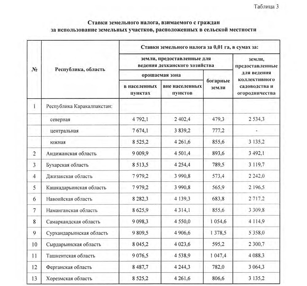 Льготы по уплате земельного налога