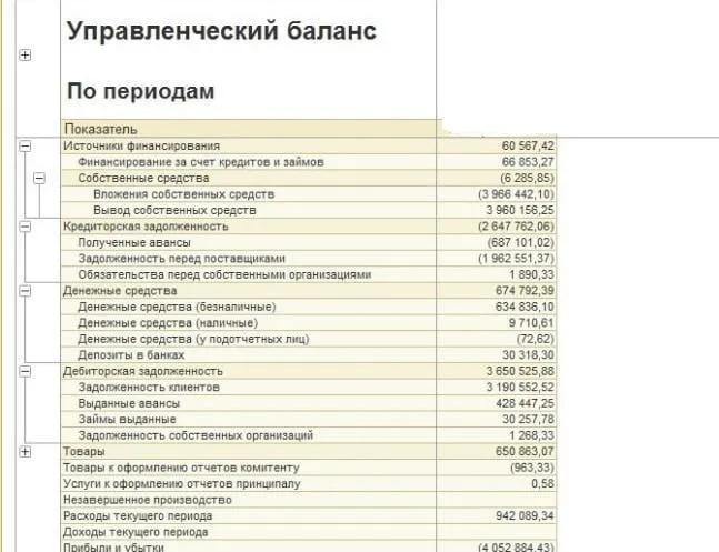 Расшифровка бухгалтерского баланса: рассмотрение основных документов