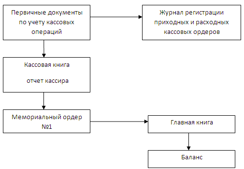 Кассовая дисциплина в 2024 году