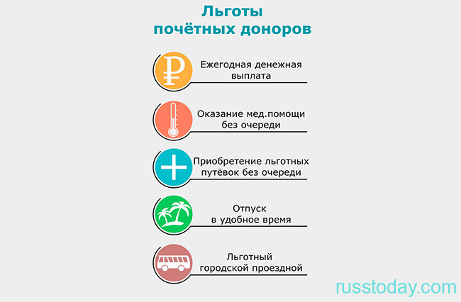 Нужно ли подтверждать почетный донор. всё о звании «почётный донор россии