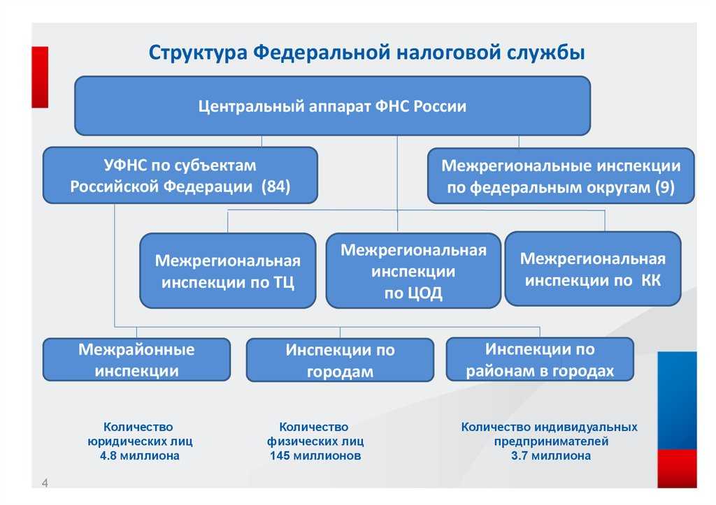 Электронные сервисы фнс россии
