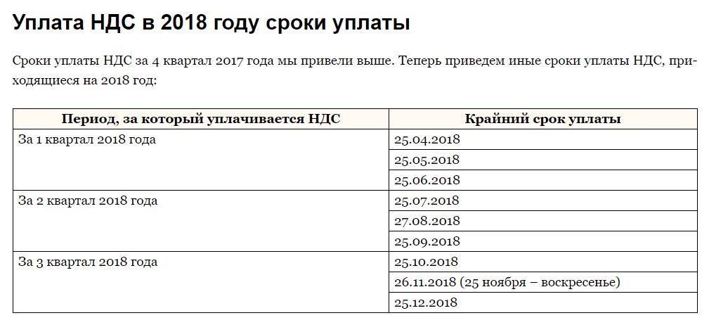 Ндс с авансов полученных: учет, проводки, восстановление налога