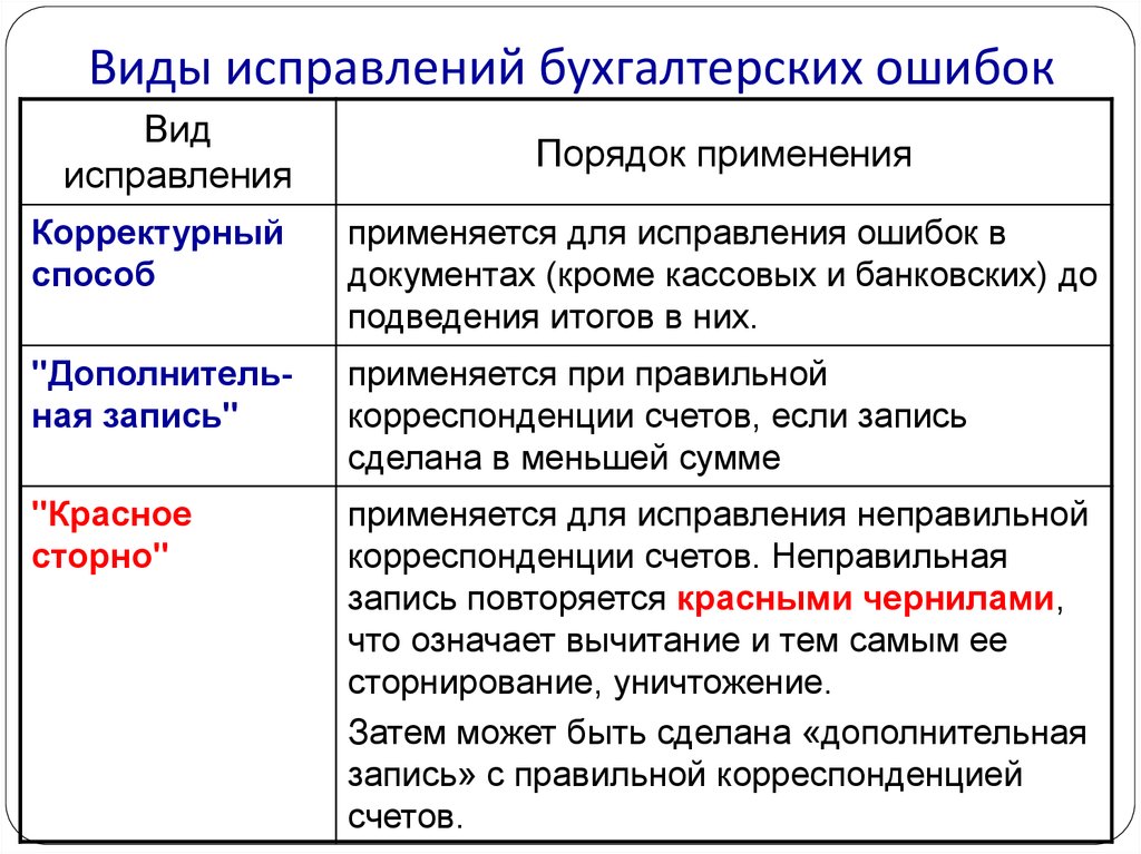 Приходный кассовый ордер: пример заполнения, бланк