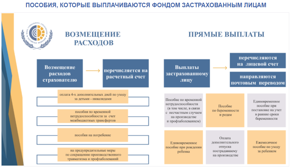 С 1 января действуют новые правила для назначения и выплаты больничных и социальных пособий постановление Правительство от 30 12 2020 номер 2375 У работодателей будет всего пять дней чтобы направить в ФСС документы для выплаты больничных