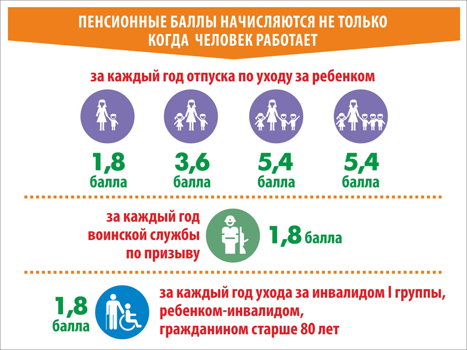 Что влияет на размер пенсии в 2023 году?