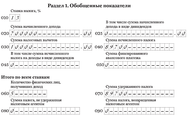 Денежные подарки сотрудникам надо ли показывать в расчете по страховым взносам в 2023 году | сфера закона