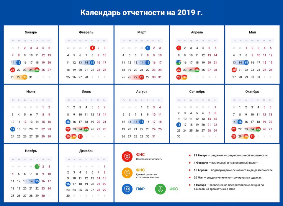 Отчетный период 2021 года. Отчетность по осно в 2022 году сроки сдачи таблица. Сроки сдачи налоговой отчетности в 2023 году таблица. Календарь отчетности. Календарь отчетности бухгалтера.