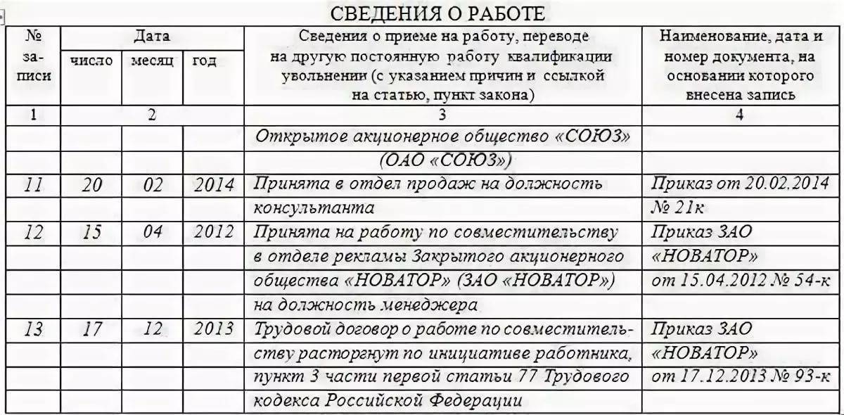 Правильное оформление работника по совместительству
