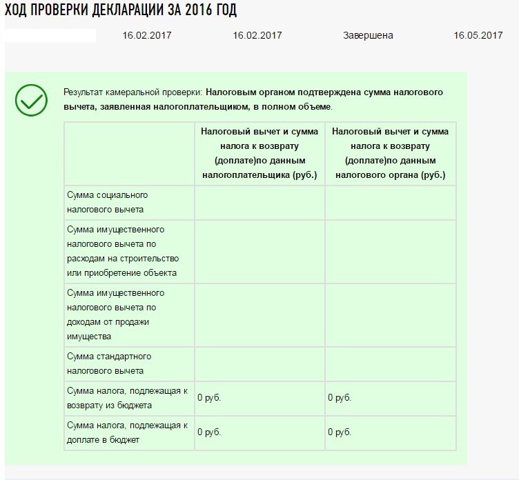 Камеральные проверки в 2024 году