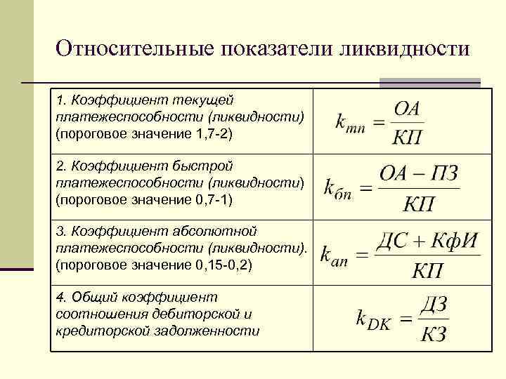 Коэффициент восстановления платежеспособности: что это такое