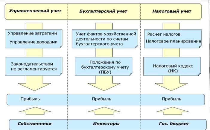 Как списать расходы на подарки контрагентам?