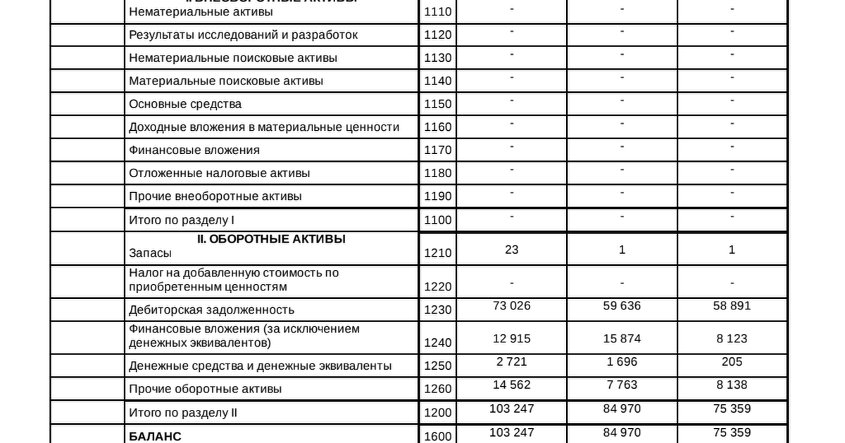 Учет нематериальных активов (нма), что к ним относится | налогобзор.инфо