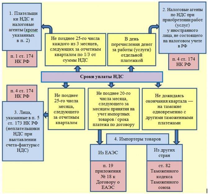 Сделки с недвижимостью в 2024 году | полное руководство