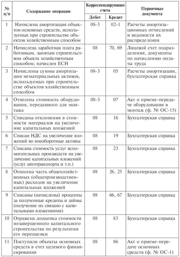 Расшифровка строк бухгалтерского баланса