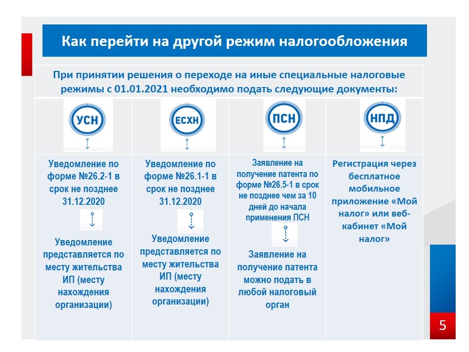 Системы налогообложения: осно, усн, псн, нпд, аусн, есхн / skillbox media