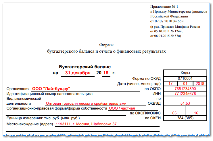 Анализ финансового состояния организации и оценка вероятности её банкротства по данным бухгалтерского баланса | статья в журнале «молодой ученый»