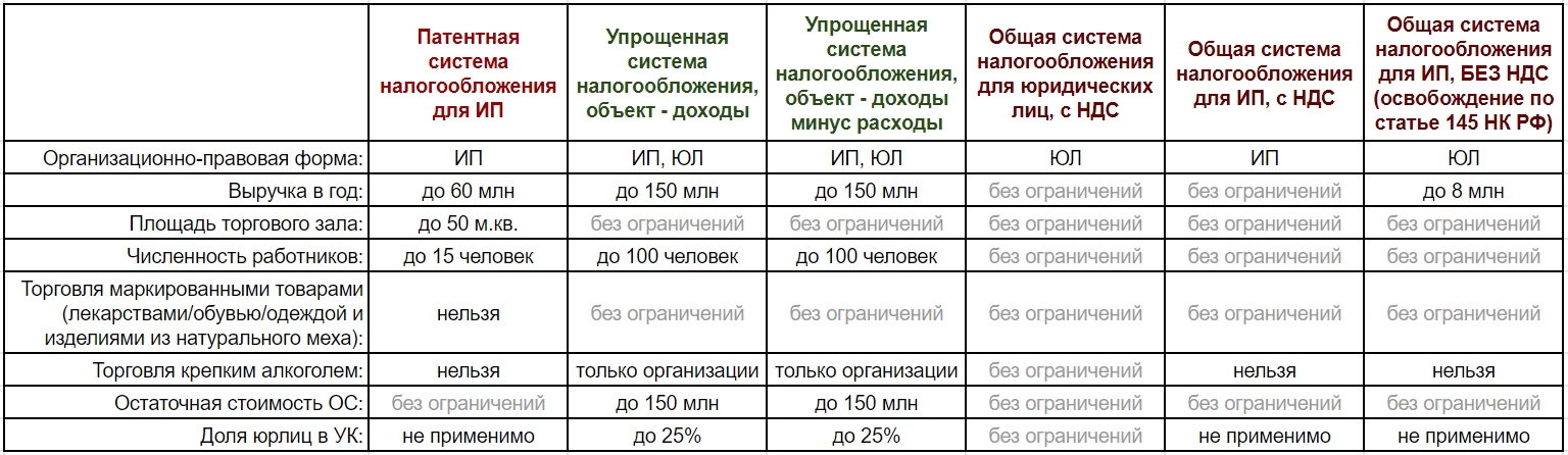 Налог при УСН ИП за 2024 г уплата не позднее 29 апреля