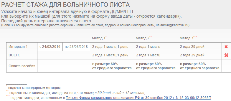 Больничный в 2024 году: как оплачивается, как рассчитать, открыть и закрыть лист | банки.ру