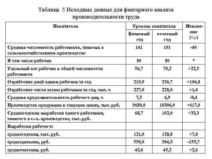 Повышение производительности труда: способы и факторы