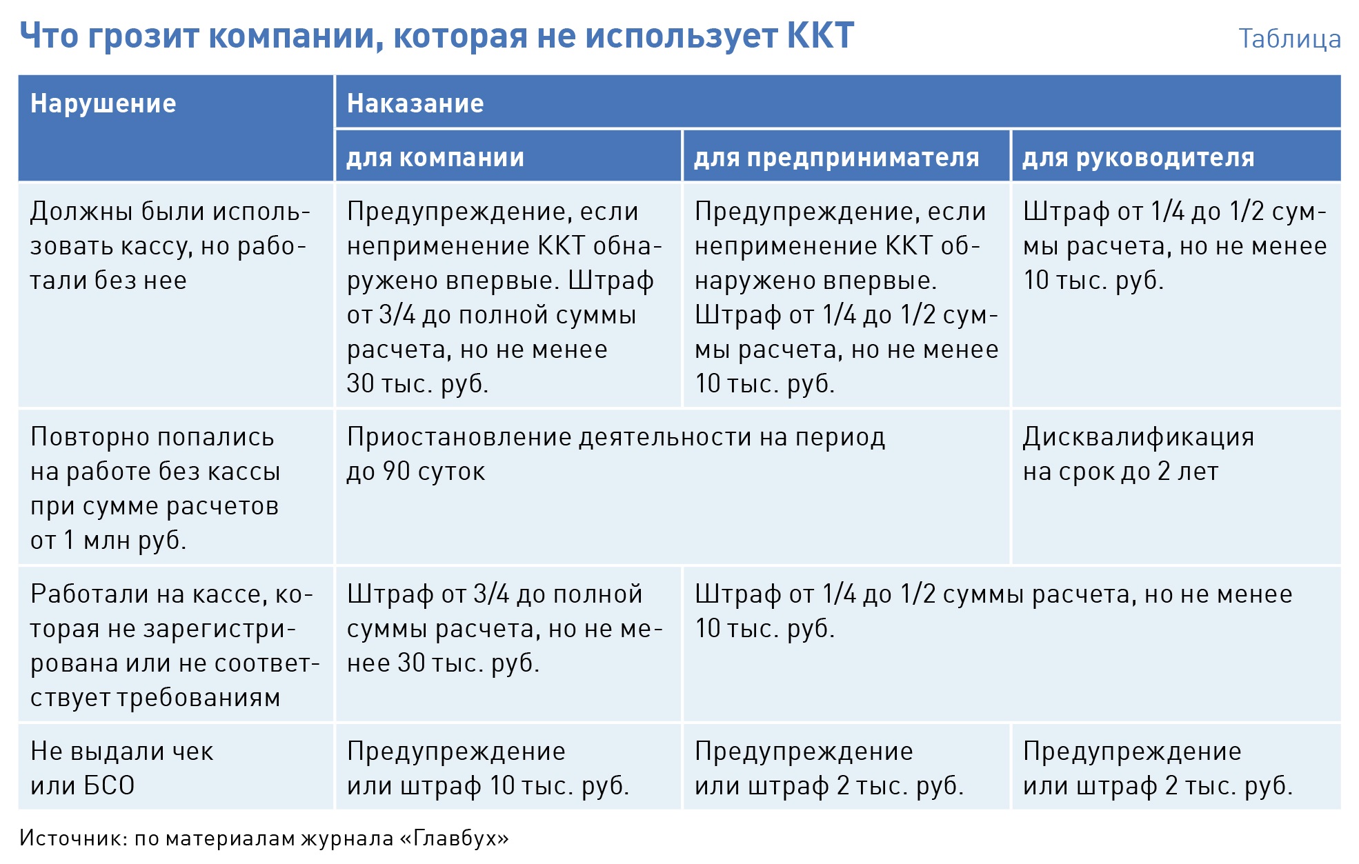 Как правильно вести кассовую книгу в электронном виде