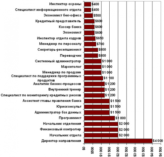 Должностные обязанности начальника отдела кадров: профстандарт работника (2024 год)