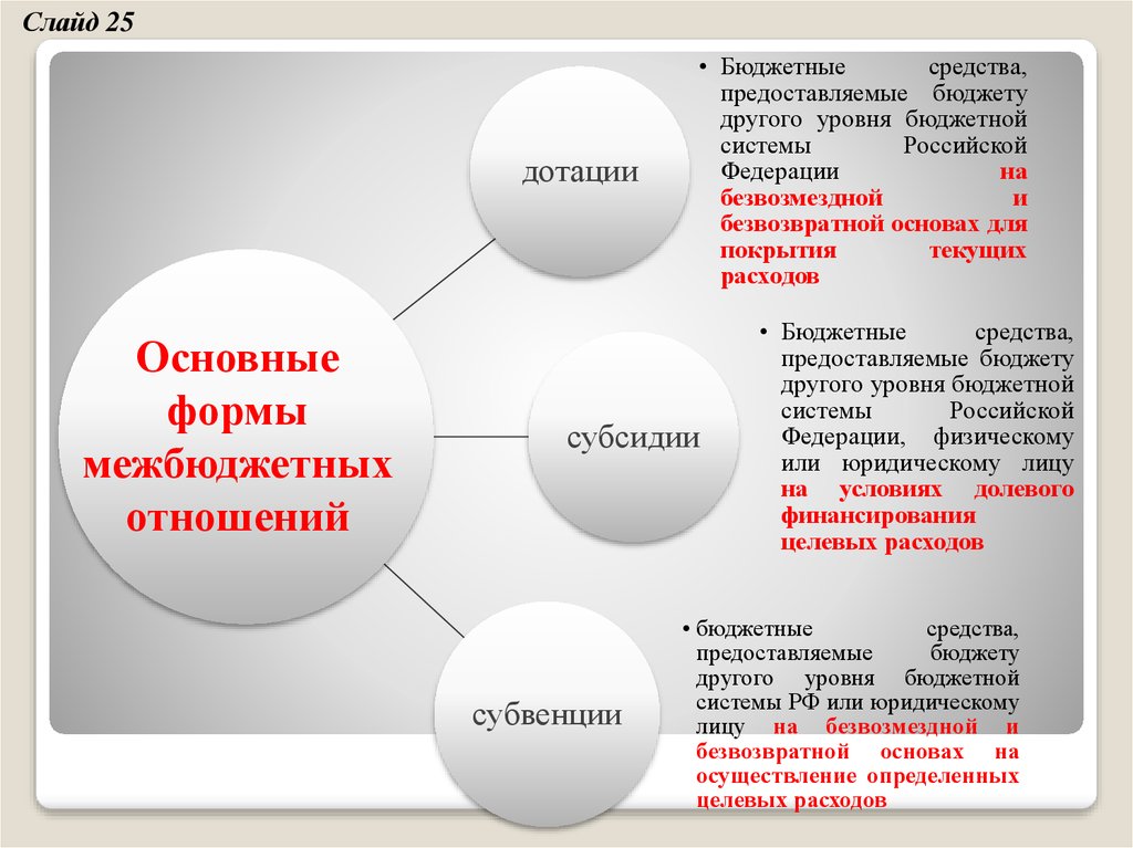 Что такое субвенция? различия между дотацией, субвенцией и субсидией. субсидии, субвенции, дотации и трансферты – их сравнительно-правовой анализ и порядок предоставления предоставление субвенций из федерального бюджета