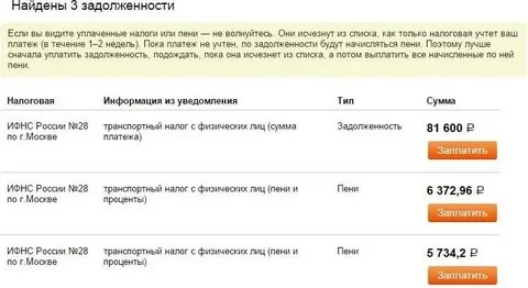 Имущественные налоги организаций. что изменится с 2024 года