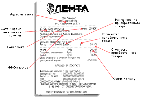 Где на чеке номер чека: основная информация для покупателей :: businessman.ru