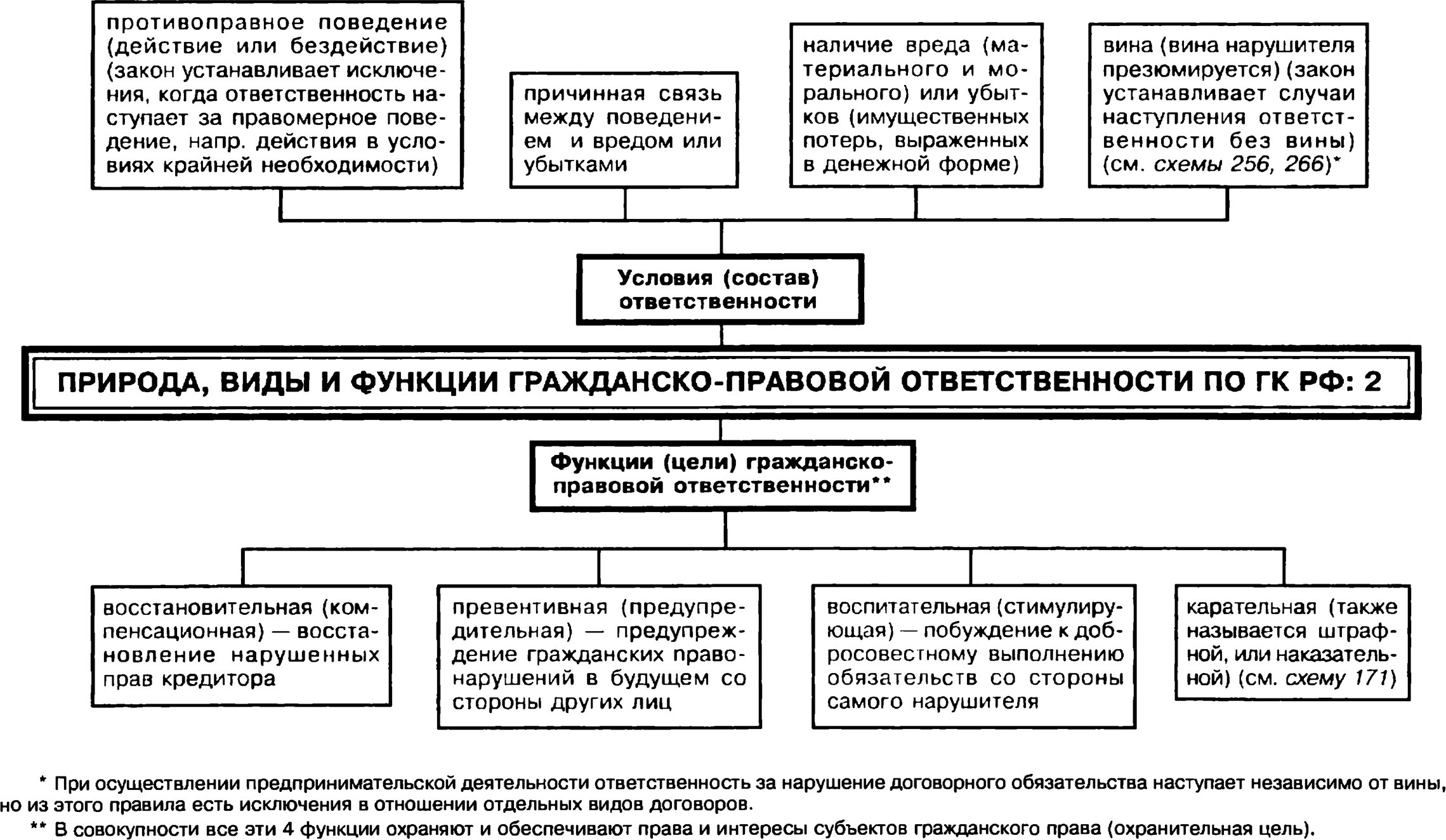 Гражданско-правовая ответственность