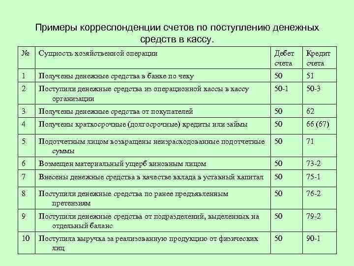 Доверительное управление деньгами — пошаговая инструкция как инвестировать + рейтинг топ-5 управляющих компаний