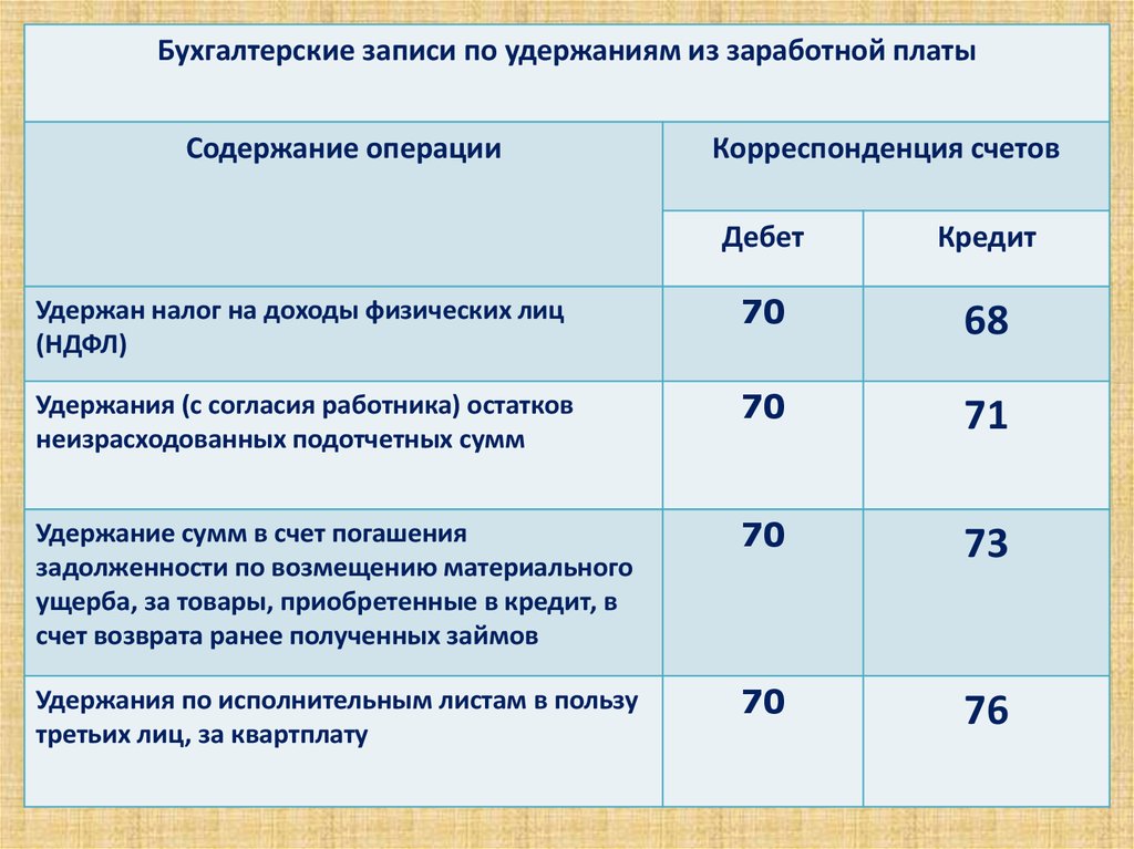 19 апреля 2018учет доходов в свете последних изменений в косгу