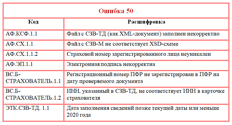 Отправка формы ефс-1 :: 1с-отчетность. руководство пользователя 1с:предприятие 8