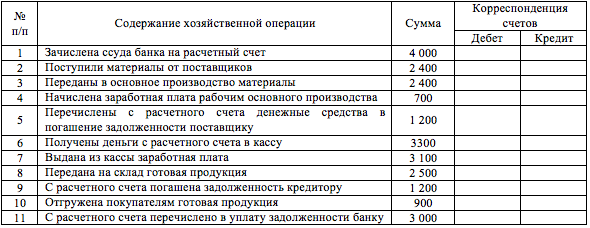 Акцептовать: что это значит