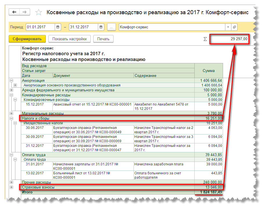 Понятие и формирование регистров по налогу на прибыль