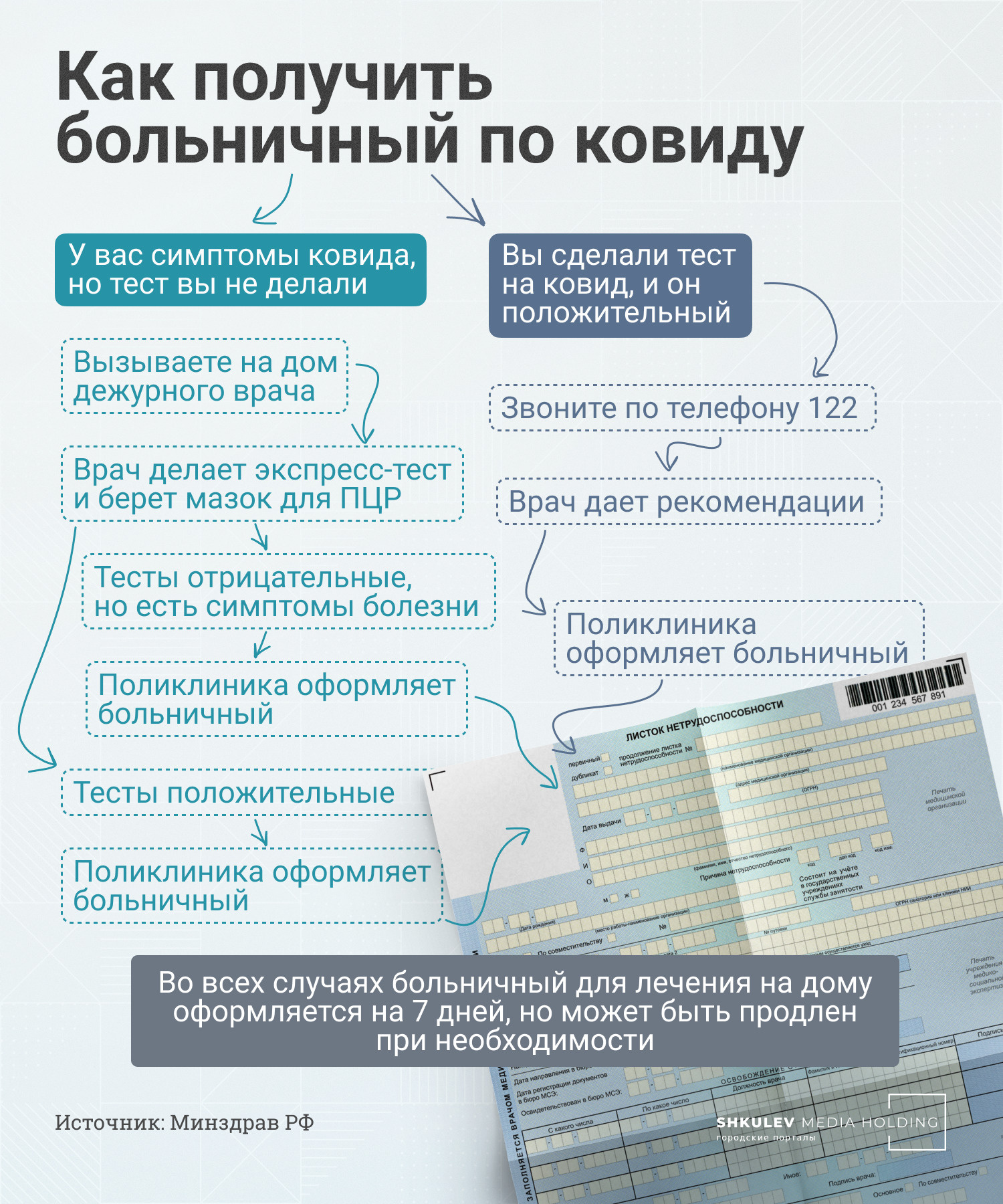 Можно ли уволить за большое количество больничных. что делать, если работник часто берет больничный или злоупотребляет своими правами. могут ли уволить за частые больничные