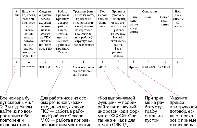 Объединенная форма ефс-1: особенности заполнения и представления в сфр