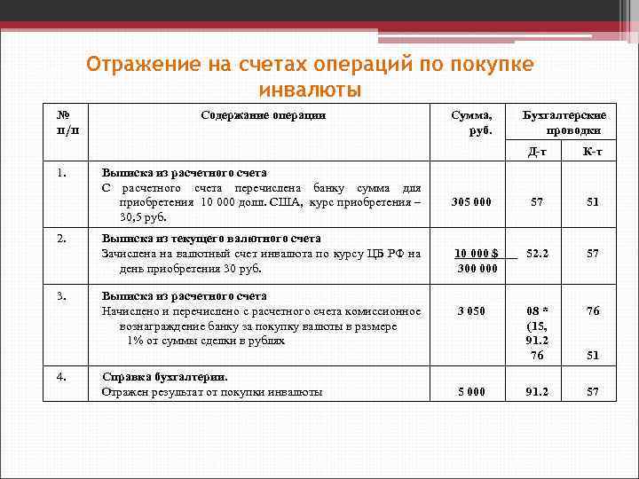 Ндс при импорте товара в 2024 году, вычет ввозного ндс на импортные товары         | «правовест аудит»