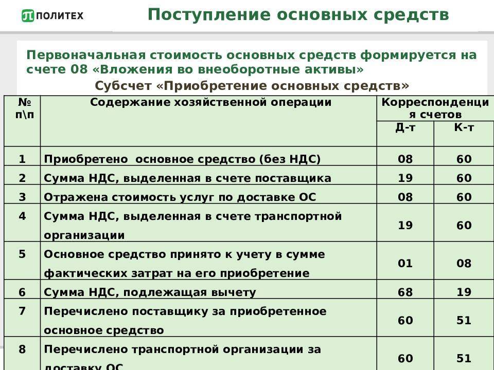 Инвентарь в строительстве что относится - строим вместе с сайтом stroimagi.ru: баня и сауна