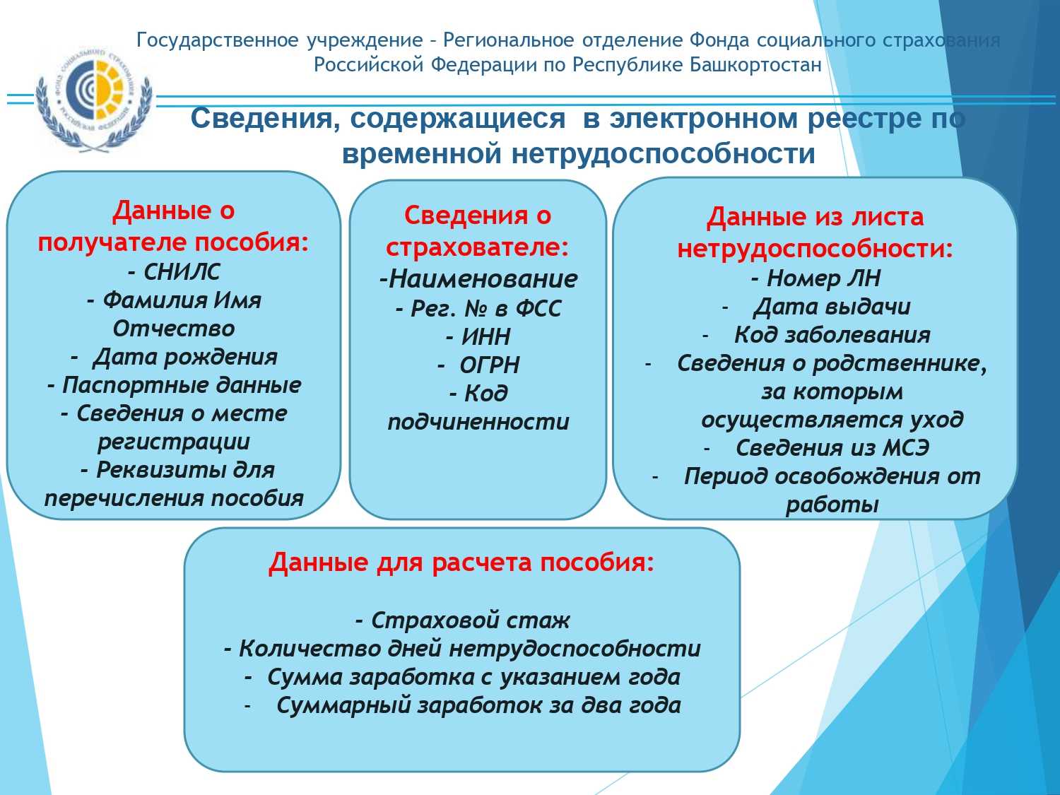 Как добавить льготы в приложение ржд