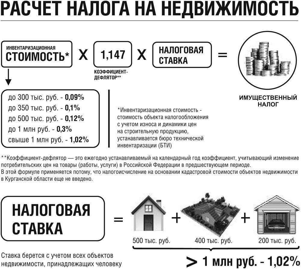 Срок уплаты ндфл, с отпускных, с больничного за 2022 год