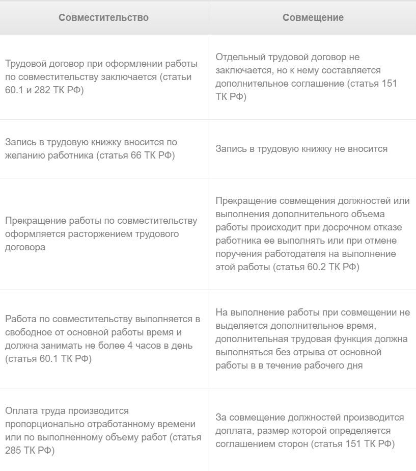 Можно ли официально работать на двух работах одновременно: по совместительству