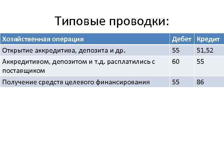 Учет аккредитива в бухгалтерском учете: проводки, учет расчетов аккредитивами, бухучет, ошибки