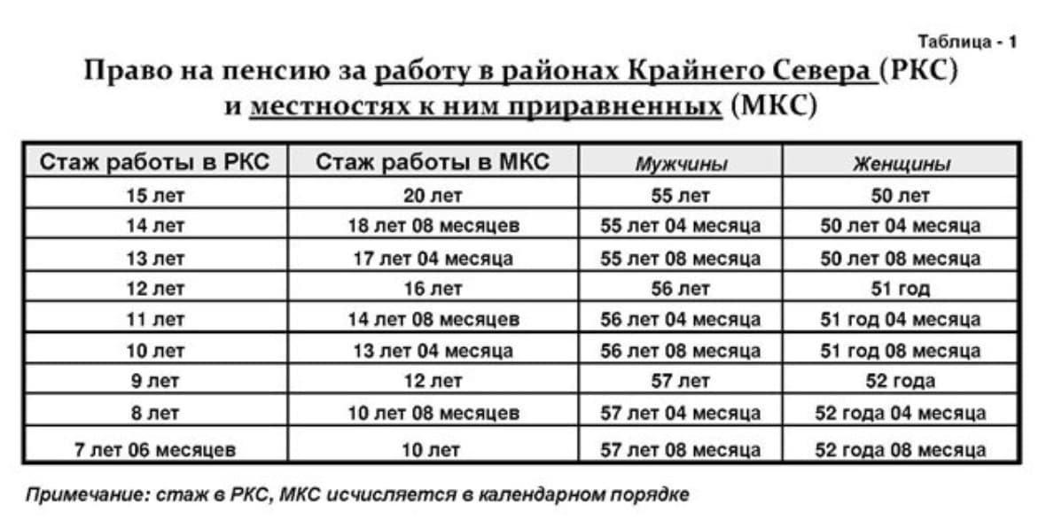 Как посчитать и оформить северный трудовой стаж