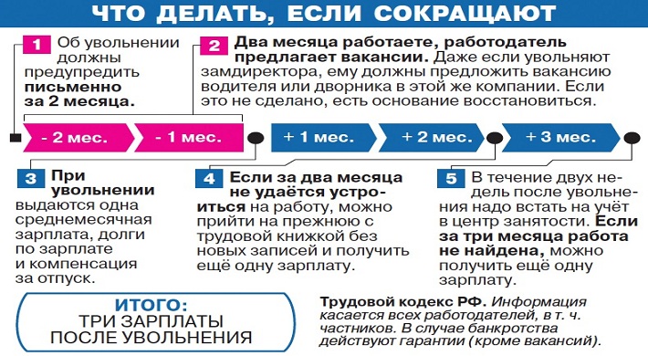 Выплаты при увольнении по собственному желанию и их расчет