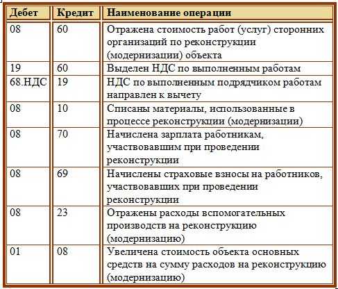 Постановка на учет автомобиля в бухгалтерском учете: нюансы